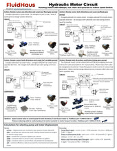 Load image into Gallery viewer, D03 (NG6): Wiring Box 3-Position Hydraulic Electrical Solenoid Valve:  21 GPM: 4560 psi: 12VDC 24VDC 110VAC