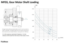 Load image into Gallery viewer, Hydraulic Gear Motor or Pump 9 tooth shaft 8-26 cc/rev (0.732-1.58 in3/rev) 2-18gpm bi-direction SAE A mount