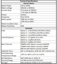 Cargar imagen en el visor de la galería, Unidad de energía hidráulica de CA 2 hp 1-4 gpm 800-3000 psi 110/220 VCA 50/60 Hz válvulas opcionales