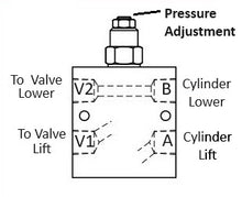 Load image into Gallery viewer, Counterbalance Valve Inline, 4-Port, 15 GPM, 3000PSI, T11A cavity