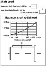Load image into Gallery viewer, Hydraulic Low Speed High Torque Orbital Motor 4 bolt and 2 bolt SAE A Flange 50-500cc/rev 0-4100 in-lbs torque 0-760rpm 0-14.5gpm