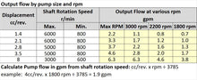 Load image into Gallery viewer, Gear Pump, SAE AA mount CW or CCW Rotation 1.4-8cc/rev.
