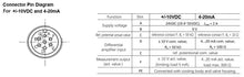 Cargar imagen en el visor de la galería, Válvula proporcional hidráulica con electrónica incorporada, tamaño D03 (11 gpm) y D05 (20 GPM)