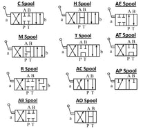 Charger l'image dans la galerie, D03 (NG6) : Vanne de commande hydraulique à levier manuel : 21 GPM : 4 560 psi