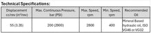 Load image into Gallery viewer, Hydraulic Gear Pump SAE B flange 55cc/rev (3.35 in3/rev), 40gpm at max speed 2900psi 13 Tooth Spline Shaft Rotation