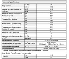 Load image into Gallery viewer, Hydraulic Piston Pump Variable 18cc/rev (1.1in3/rev), 0-17gpm up 0-36HP 3625psi SAE A 2 Bolt flange