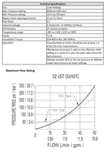 Load image into Gallery viewer, Counterbalance Valve Cartridge, 15 GPM 4060 psi, 3:1 ratio T-11A cavity
