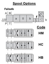 Cargar imagen en el visor de la galería, Válvula proporcional hidráulica con electrónica incorporada, tamaño D03 (11 gpm) y D05 (20 GPM)