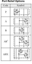 Load image into Gallery viewer, Relief port circuit options for Pressure Relieve Valve D03 (NG6) Module 9 gpm 3045 psi