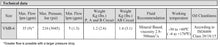 Load image into Gallery viewer, technical specifications for Pressure Relieve Valve D03 (NG6) Module 9 gpm 3045 psi