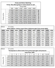 Load image into Gallery viewer, Hydraulic Gear Motor or Pump 8-26 cc/rev (0.732-1.58 in3/rev) 2-18gpm bi-direction SAE A mount
