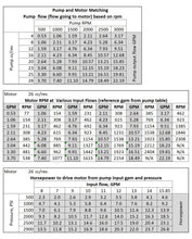 Load image into Gallery viewer, Hydraulic Gear Motor or Pump 8-26 cc/rev (0.732-1.58 in3/rev) 2-18gpm bi-direction SAE A mount
