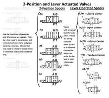 Load image into Gallery viewer, Valve Stacking Blocks for SCO Power unit, D03 (NG6) mounting pattern
