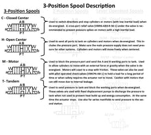 Load image into Gallery viewer, Valve Stacking Blocks for SCO Power unit, D03 (NG6) mounting pattern
