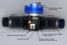 Load image into Gallery viewer, D03 (NG6): Wiring Box 3-Position Hydraulic Electrical Solenoid Valve:  21 GPM: 4560 psi: 12VDC 24VDC 110VAC
