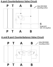 Load image into Gallery viewer, Counterbalance Valve D03 (NG6) module, 15 GPM 3000 psi, 3:1 ratio T-11A cavity
