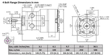 Load image into Gallery viewer, Hydraulic Low Speed High Torque Orbital Motor 4 bolt and 2 bolt SAE A Flange 50-500cc/rev 0-4100 in-lbs torque 0-760rpm 0-14.5gpm
