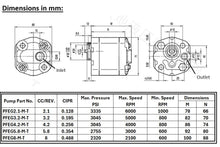 Cargar imagen en el visor de la galería, Hydraulic Gear Pump, Mini with Tang Shaft, 2.1 to 8cc/rev., 2320 to 3335 psi
