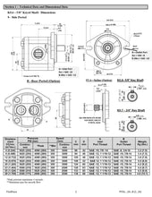 Load image into Gallery viewer, Hydraulic Gear Pump SAE A flange CCW Rotation 4-28cc/rev (.24-1.7in3/rev), 2-18gpm 3625psi
