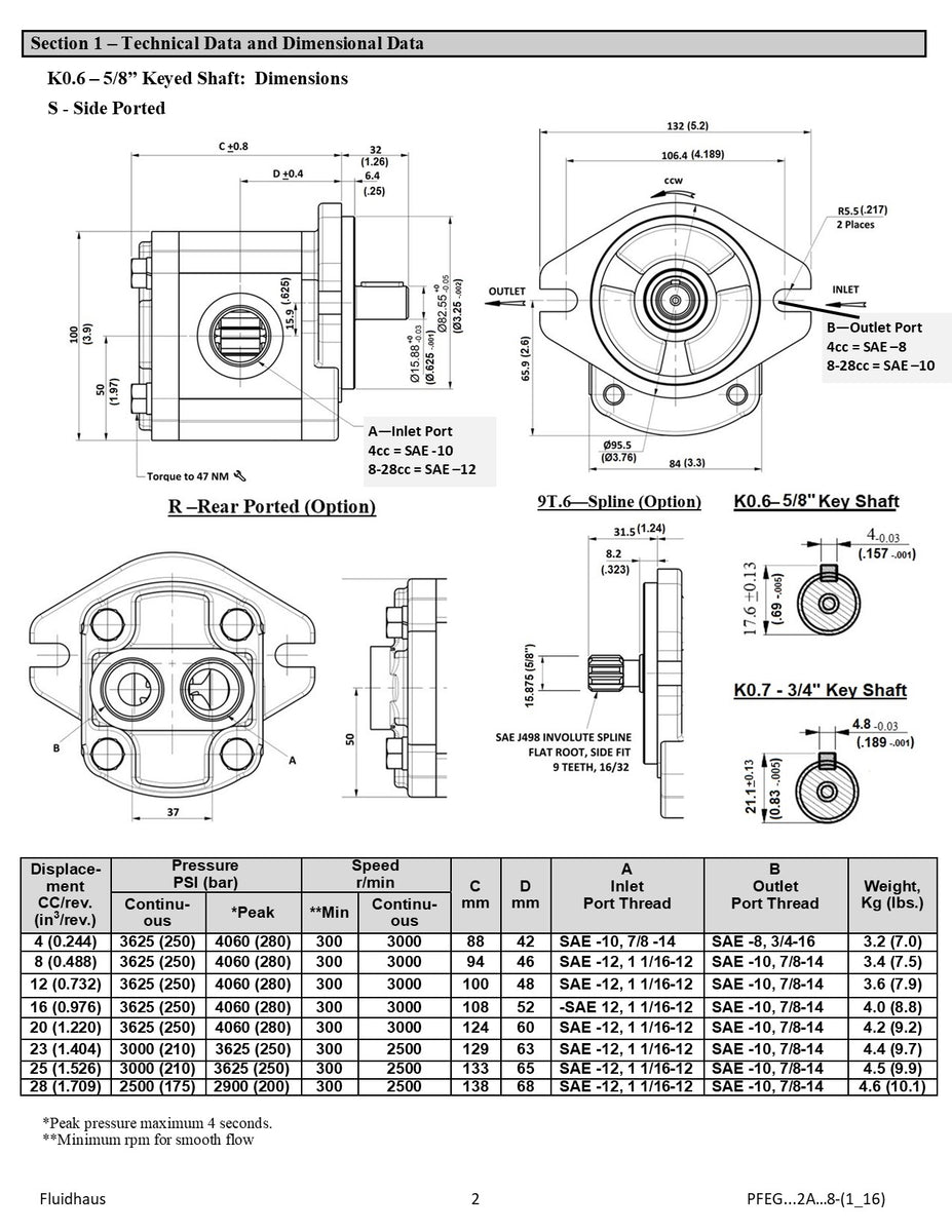 https://hydraulicsinstock.com/cdn/shop/files/PFEG_2A_8_Gear_Pump_Technical_Data_Sheet_CCW_1200x1200.jpg?v=1733248333
