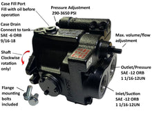 Load image into Gallery viewer, Hydraulic Pump Variable Piston 18cc/rev (1.1in3/rev), 0-17gpm up 0-36HP 3625psi SAE A 2 Bolt flange
