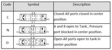 Load image into Gallery viewer, Hydraulic Proportional Valve, without on board electronics, Sizes D03 (NG6) and D05 (NG10)
