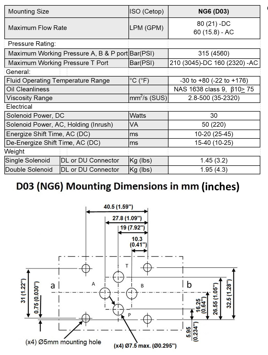 D03 Pattern Dimensions Hydraulic Directional control valve with electric solenoid and manual ...