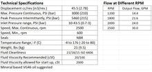 Load image into Gallery viewer, Hydraulic Gear Pump SAE B flange CW and CCW Rotation 45cc/rev (2.78 in3/rev), 30gpm 3000psi
