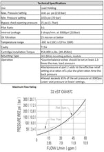 Load image into Gallery viewer, Counterbalance Valve D03 (NG6) module, 15 GPM 3000 psi, 3:1 ratio T-11A cavity
