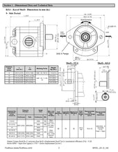 Cargar imagen en el visor de la galería, Bomba o motor de engranajes hidráulicos 8-26 cc/rev (0,732-1,58 in3/rev) Montaje SAE A bidireccional de 2-18 gpm
