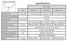 Charger l&#39;image dans la galerie, Hydraulic Flow Divider Combiner Valve, Inline, size 6 GPM 12GPM and 19GPM, 3626 PSI
