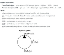 Load image into Gallery viewer, Hydraulic Gear Pump SAE A flange CCW Rotation 4-28cc/rev (.24-1.7in3/rev), 2-18gpm 3625psi
