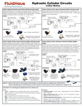 Load image into Gallery viewer, Hydraulic Components for Cylinder circuit examples
