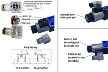 Load image into Gallery viewer, Hydraulic Proportional Valve, without on board electronics, Sizes D03 (NG6) and D05 (NG10)
