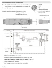 Load image into Gallery viewer, Hydraulic Proportional Valve with On Board Electronics, Size D03 (11gpm) and D05 (20 GPM)
